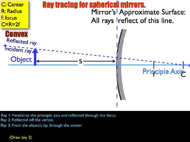 01 AP Ray Tracing MirrorsVersion C.020
